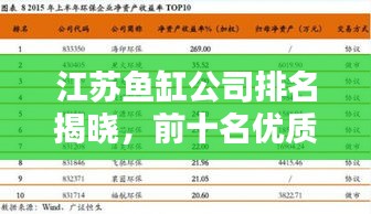 江蘇魚缸公司排名揭曉，前十名優(yōu)質(zhì)企業(yè)榜單不容錯過！
