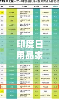 印度日用品家具公司排名榜單揭曉！