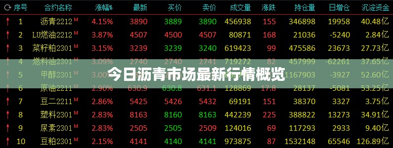 今日瀝青市場(chǎng)最新行情概覽