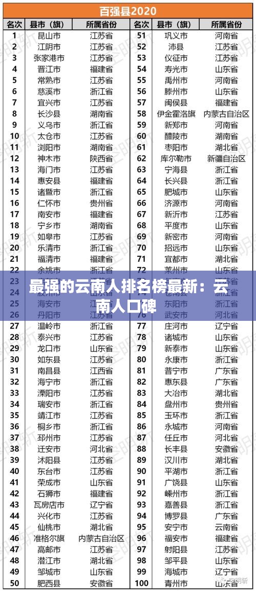 最強(qiáng)的云南人排名榜最新：云南人口碑 