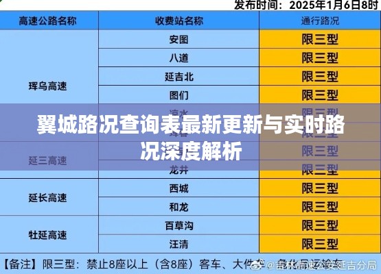 翼城路況查詢表最新更新與實時路況深度解析