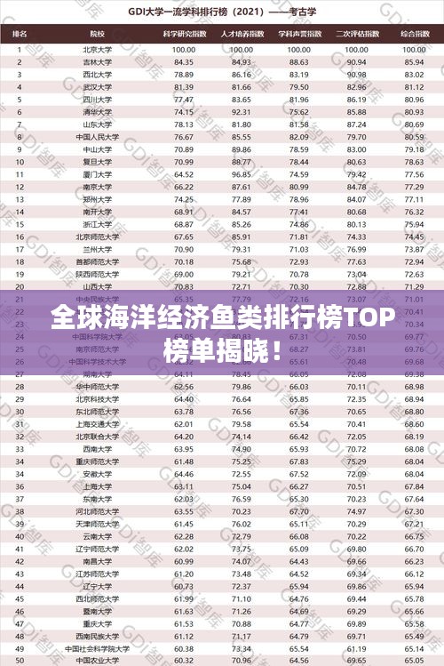全球海洋經(jīng)濟(jì)魚類排行榜TOP榜單揭曉！