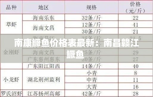南康鱖魚(yú)價(jià)格表最新：南昌贛江鱖魚(yú) 