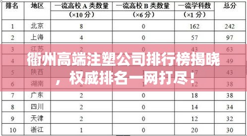 衢州高端注塑公司排行榜揭曉，權(quán)威排名一網(wǎng)打盡！