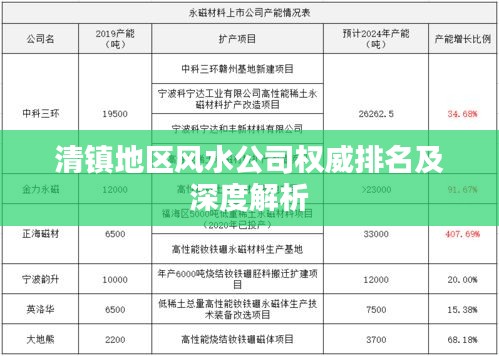 清鎮(zhèn)地區(qū)風水公司權威排名及深度解析