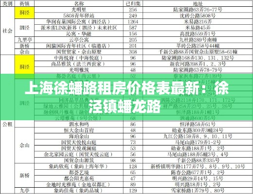 上海徐蟠路租房價格表最新：徐涇鎮(zhèn)蟠龍路 