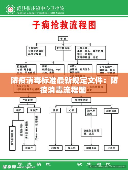 防疫消毒標(biāo)準(zhǔn)最新規(guī)定文件：防疫消毒流程圖 