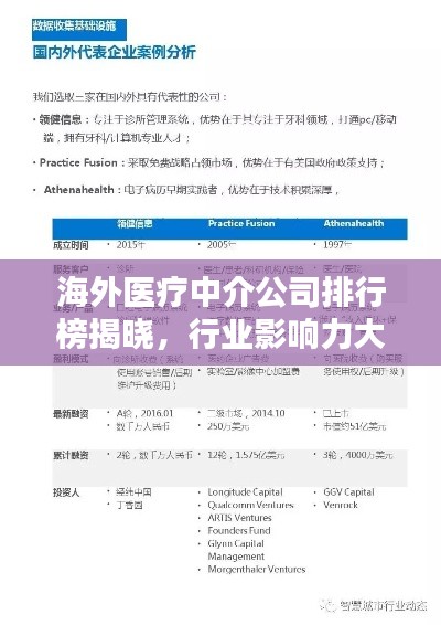 海外醫(yī)療中介公司排行榜揭曉，行業(yè)影響力大比拼！