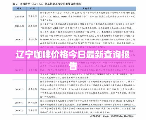 遼寧咖啡價格今日最新查詢報告
