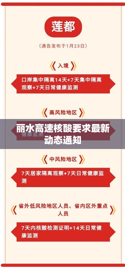 麗水高速核酸要求最新動(dòng)態(tài)通知