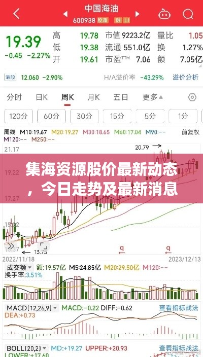 集海資源股價最新動態(tài)，今日走勢及最新消息一網(wǎng)打盡