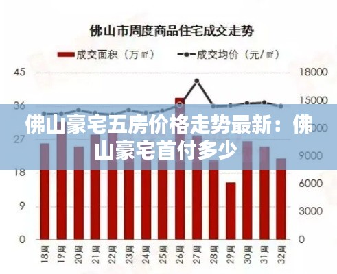 佛山豪宅五房?jī)r(jià)格走勢(shì)最新：佛山豪宅首付多少 