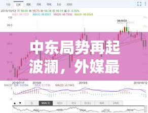 中東局勢再起波瀾，外媒最新評論揭秘