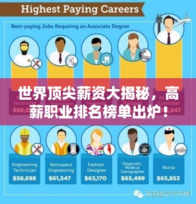 世界頂尖薪資大揭秘，高薪職業(yè)排名榜單出爐！