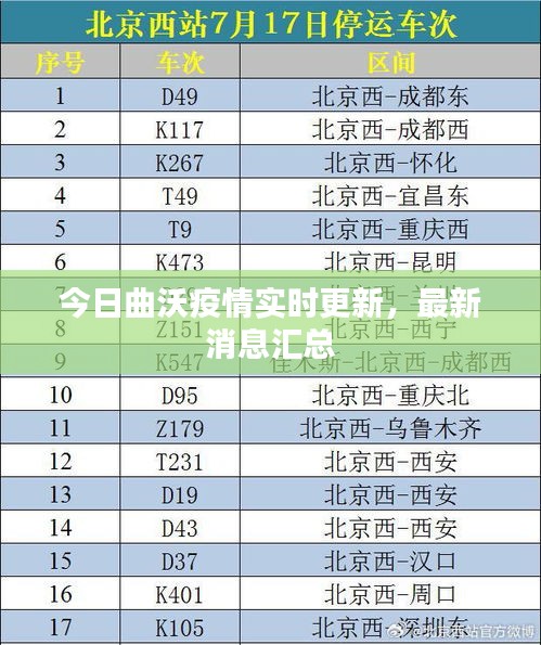 今日曲沃疫情實(shí)時更新，最新消息匯總