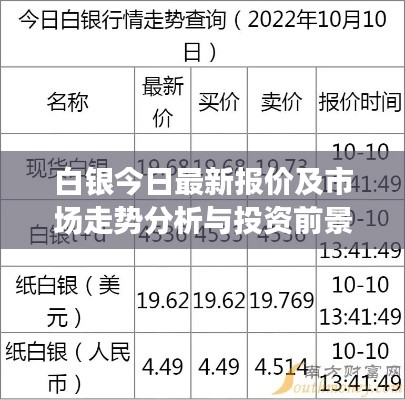 白銀今日最新報價及市場走勢分析與投資前景展望