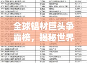 全球鋁材巨頭爭霸榜，揭秘世界鋁材集團排名及市場影響力