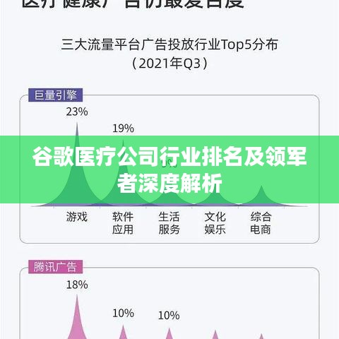 谷歌醫(yī)療公司行業(yè)排名及領(lǐng)軍者深度解析