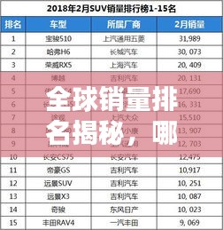 全球銷量排名揭秘，哪些標(biāo)志創(chuàng)下了銷售神話？
