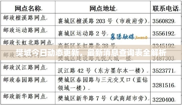 樊城今日動(dòng)態(tài)更新，最新消息查詢表全解析