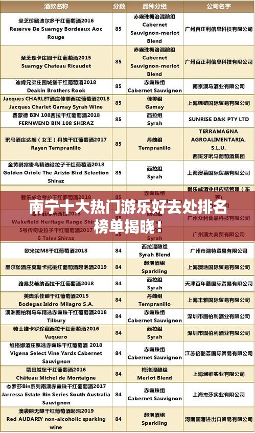 南寧十大熱門游樂好去處排名榜單揭曉！