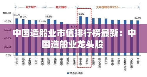 中國造船業(yè)市值排行榜最新：中國造船業(yè)龍頭股 