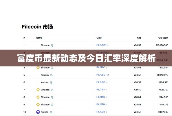 富度幣最新動(dòng)態(tài)及今日匯率深度解析