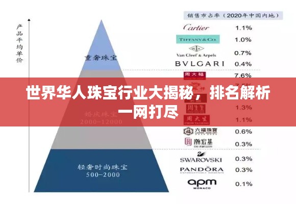 世界華人珠寶行業(yè)大揭秘，排名解析一網(wǎng)打盡