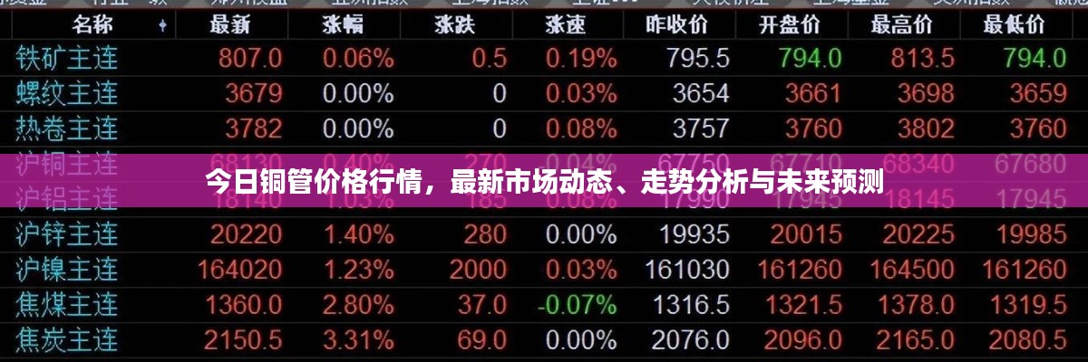今日銅管價(jià)格行情，最新市場(chǎng)動(dòng)態(tài)、走勢(shì)分析與未來(lái)預(yù)測(cè)