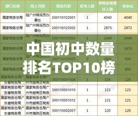 中國初中數(shù)量排名TOP10榜單揭曉！