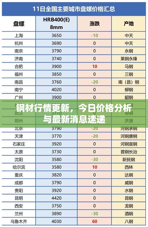 鋼材行情更新，今日價格分析與最新消息速遞