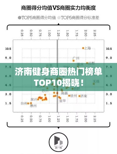 濟(jì)南健身商圈熱門榜單TOP10揭曉！