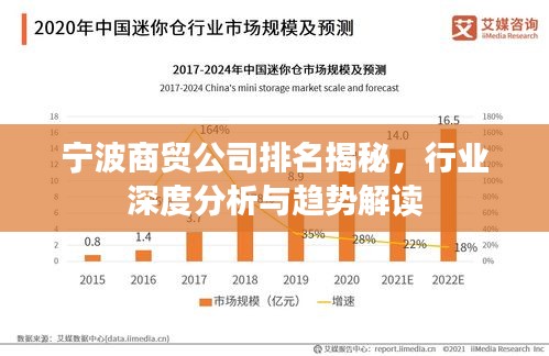 寧波商貿(mào)公司排名揭秘，行業(yè)深度分析與趨勢(shì)解讀