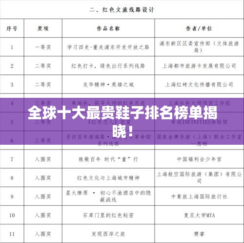全球十大最貴鞋子排名榜單揭曉！