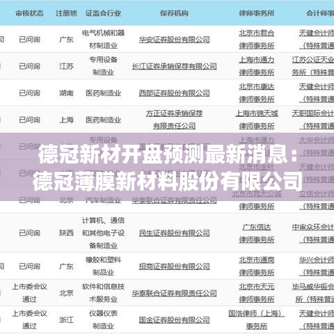 德冠新材開盤預(yù)測最新消息：德冠薄膜新材料股份有限公司 上市 