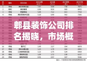 郫縣裝飾公司排名揭曉，市場概述與熱門公司推薦