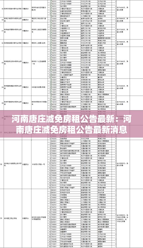 河南唐莊減免房租公告最新：河南唐莊減免房租公告最新消息 