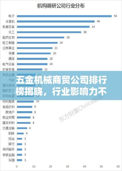 五金機械商貿(mào)公司排行榜揭曉，行業(yè)影響力不容小覷！