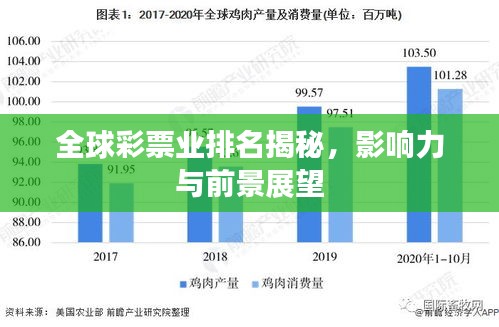 全球彩票業(yè)排名揭秘，影響力與前景展望