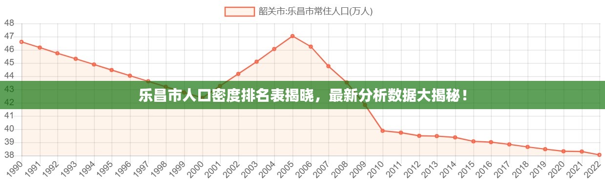樂昌市人口密度排名表揭曉，最新分析數(shù)據(jù)大揭秘！