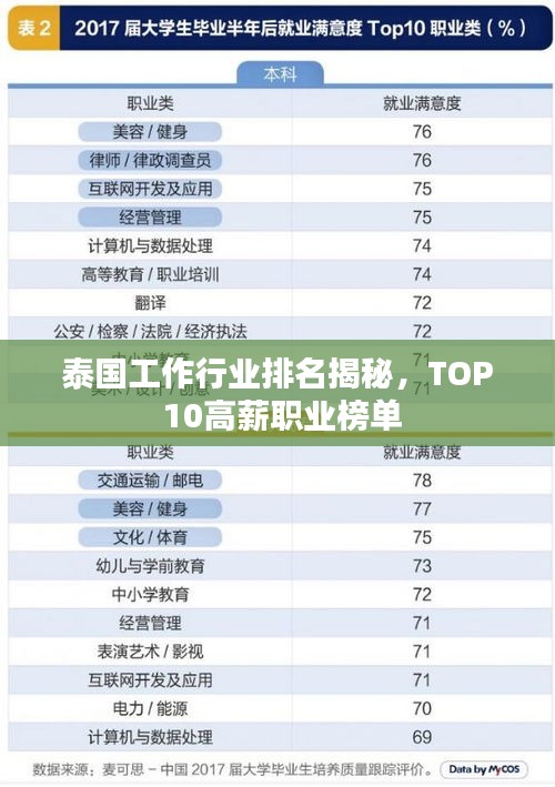 泰國工作行業(yè)排名揭秘，TOP 10高薪職業(yè)榜單