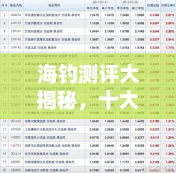 海釣測(cè)評(píng)大揭秘，十大熱門(mén)釣具排名榜單！