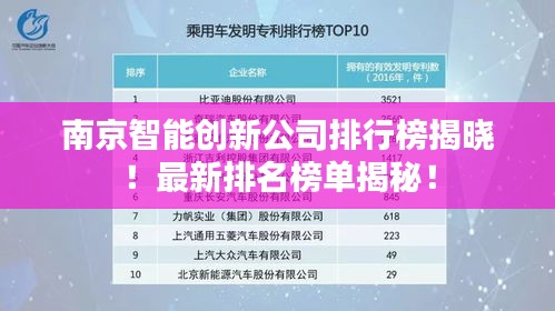 南京智能創(chuàng)新公司排行榜揭曉！最新排名榜單揭秘！