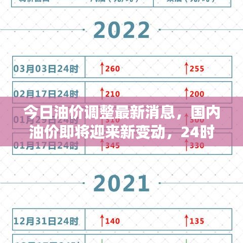 今日油價(jià)調(diào)整最新消息，國內(nèi)油價(jià)即將迎來新變動，24時(shí)揭曉！