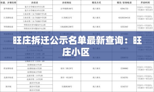 旺莊拆遷公示名單最新查詢：旺莊小區(qū) 