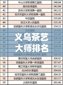 義烏茶藝大師排名榜單揭曉，十位頂尖茶藝師風(fēng)采展示！
