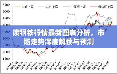 廢鋼鐵行情最新圖表分析，市場(chǎng)走勢(shì)深度解讀與預(yù)測(cè)
