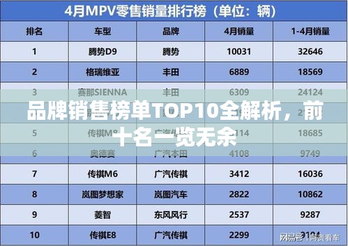 品牌銷售榜單TOP10全解析，前十名一覽無余