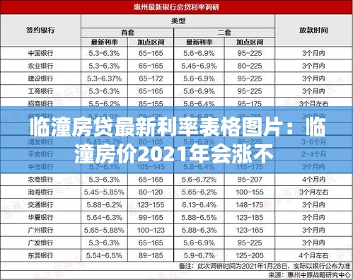 臨潼房貸最新利率表格圖片：臨潼房價(jià)2021年會(huì)漲不 