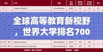 全球高等教育新視野，世界大學排名700深度解析